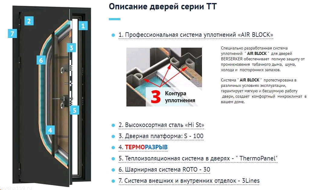 Терморазрыв винтер. Berserker двери с терморазрывом. Входная дверь Винтер с терморазрывом. Дверь Винтер 100 с терморазрывом. Винтер 100 входная дверь.